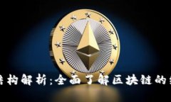 区块链模型的结构解析：