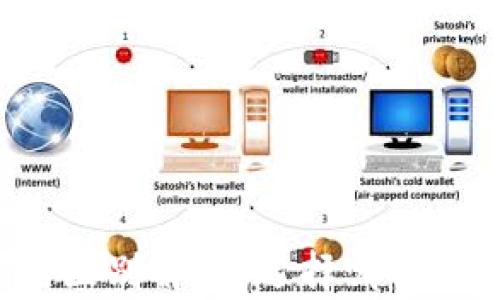USDT与Tokenim的区别解析:选择哪种数字资产更适合你?