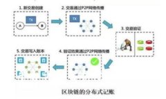 区块链技术平台详细解析