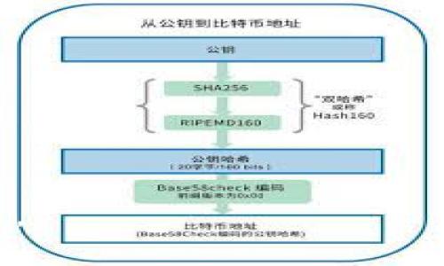 biao ti/biao ti区块链生态物流专业解析：未来物流行业的新趋势/biao ti

区块链, 生态物流, 物流专业/guanjianci

在现代商业运作中，物流管理是至关重要的一环。随着技术的不断进步，传统的物流行业正面临着各类创新和变革。而区块链技术以其去中心化、透明性和安全性等特性，在物流行业中展现出巨大的潜力。为了深入了解这一新兴领域，本文将对“区块链生态物流”这一专业进行详细探讨，包括其定义、应用、发展趋势等方面，并针对相关问题进行深入分析。

一、区块链生态物流的定义
区块链生态物流，顾名思义，是将区块链技术应用于物流行业，从而构建一个高效、安全、透明的物流生态系统。这一系统通过去中心化的数据记录和共享机制，提高了物流过程的可追踪性与可信赖性。

该专业不仅仅涉及区块链技术本身，还包括供应链管理、物流科学、信息技术等多个交叉学科知识。学生在学习中需要掌握区块链的基本原理、应用场景，以及如何将这些技术应用于实际物流操作中，以实现信息流、资金流和物流的高效协同。

二、区块链在物流行业的应用
区块链技术在物流行业的应用主要体现在以下几个方面：
1. 提升透明度：区块链提供去中心化的记录方式，每一笔交易数据都将被永久保存，且所有参与者均可查看。这种透明性可以有效减少信息不对称，增强用户和合作伙伴的信任。

2. 实现可追溯性：在食品、药品等对循环追溯要求较高的行业，区块链技术能够记录每一环节的信息，包括生产、仓储、运输和销售等。这种追溯能力不仅保障了消费者的安全，也为企业树立了良好的信誉。

3. 自动化交易：智能合约是一种自执行的合约，能够根据事先设定的规则自动进行交易。通过将智能合约应用于物流行业，能够降低人工操作的成本，减少潜在的人为错误。

4. 供应链管理：区块链技术可以帮助企业实时跟踪货物的运输状态，从而提高物流效率。同时，供应商、运输公司、仓储公司等各方能通过区块链平台实现资源的共享，整体供应链管理。

三、区块链生态物流的未来发展趋势
展望未来，区块链生态物流将会在多个方面继续发展：
1.行业标准化：随着越来越多的企业开始采用区块链技术，行业内部对标准化的需求也将上升。这将促进各方合作，通过建立统一的协议和标准来提升整个生态系统的效率。

2. 跨界融合：区块链并非物流行业的独立技术，未来将与人工智能、大数据、物联网等技术深度融合。这种跨界融合将推动物流行业的全面数字化转型，形成更具竞争力的商业模式。

3. 政策支持：各国政府对区块链技术的监管政策将会逐渐明朗，相关法律法规的建立将有助于促进区块链技术在物流行业的应用，确保其安全和合规性。

4. 增强用户体验：通过区块链技术打造的透明高效的物流生态系统，消费者在运输和交付过程中将获得更加及时、准确的信息，从而提升整体购物体验。

四、区块链生态物流专业的相关问题
在深入研究区块链生态物流时，我们可能会遇到以下五个问题：

1. 区块链生态物流的学习内容和课程设置具体是什么？
2. 未来区块链生态物流行业的就业前景如何？
3. 区块链技术与传统物流管理方式相比，优势和挑战在哪里？
4. 如何利用区块链技术提升企业供应链效率？
5. 学习区块链生态物流专业需要具备的基础知识与背景是什么？

一、区块链生态物流的学习内容和课程设置具体是什么？
学习区块链生态物流专业的学生将接触到以下几个核心领域：

1. 区块链基础：学习区块链的基本概念、核心技术（如加密算法、共识机制等），理解区块链的工作原理。

2. 物流管理：了解传统物流管理的基本原理和现状，包括供应链管理、仓储管理、运输管理等。

3. 生态系统设计：学习如何设计和构建基于区块链的物流生态系统，掌握数据管理、信息共享等技术。

4. 智能合约应用：深入研究智能合约的编写与应用，理解其在物流交易中的作用。

5. 法律与伦理：探讨区块链技术在物流管理中的法律与伦理问题，包括隐私保护、数据安全等。

二、未来区块链生态物流行业的就业前景如何？
随着区块链技术的迅速发展，区块链生态物流行业的人才需求正逐渐增加。以下是未来就业前景的一些展望：

1. 专业人才匮乏：目前，懂得区块链与物流交叉领域知识的人才还较为稀缺，这样的专业人才在市场上将有较强的竞争力。

2. 职位多样化：未来，区块链生态物流行业将衍生出许多新职位，如区块链物流分析师、智能合约开发者等，学生可以根据个人兴趣，选择不同的职业发展方向。

3. 逐步上升的薪资：由于需求量大，熟悉区块链技术的专业人才的薪资水平预计将逐年上升，具备相应技能的毕业生将会受到青睐。

三、区块链技术与传统物流管理方式相比，优势和挑战在哪里？
区块链技术相较于传统物流方式，有多个显著的优势：

1. 数据透明性：传统物流公司各环节信息孤岛，数据共享困难；区块链提供透明的共享机制，各方参与者可实时查看货物状态。

2. 成本降低：通过智能合约的自动化执行，可大幅减少人工环节，降低运营成本。

3. 风险控制：去中心化的记录方式能降低数据被篡改的风险，提高整体系统的安全性。

然而，挑战也不可忽视：

1. 技术成本：新技术的引入可能伴随初期的高成本投入，包括设备购置、人员培训、系统实施等。

2. 法规适应：现有的法律法规未必完全适用于区块链技术的运作，需要不断调整。

3. 行业认知：部分传统企业对区块链技术仍缺乏认知，接受度较低，限制了其引入的速度。

四、如何利用区块链技术提升企业供应链效率？
企业在利用区块链技术提升供应链效率时，可以考虑以下几个方面：

1. 实时监控：利用区块链的可追溯性，实时监控供应链每个环节的信息流动，快速响应市场需求变化。

2. 数据集成：通过区块链平台，整合各方数据，实现不同系统间的数据互联互通，避免信息孤岛。

3. 流程：借助智能合约，设置关键词触发条件，在特定情况下自动完成交易，减少人为干预，提高效率。

4. 加强合作：开放式的区块链平台可以增强供应商、客户之间的信任，加上降低信息不对称，推动合作。

五、学习区块链生态物流专业需要具备的基础知识与背景是什么？
对于打算学习区块链生态物流专业的学生，具备以下基础知识与背景将是有益的：

1. 计算机基础：了解计算机网络原理及编程语言，具备一定的技术背景将助于理解区块链的具体实现。

2. 物流管理知识：对物流及供应链基础知识有基本认识，便于更好地将区块链技术与实际应用结合。

3. 数据分析能力：未来的工作往往需要处理大量数据，基本的数据分析能力将提升职业竞争力。

4. 法律知识：对相关法律法规的熟悉将帮助学生理解区块链技术应用的合规性问题。

综上所述，区块链生态物流不仅是一门新兴的专业，更是未来物流行业的重要发展趋势。通过深入的研究和学习，该领域的专业人才将极大推动物流管理的创新与发展。