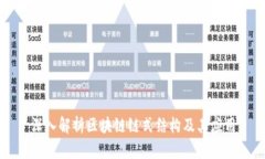 深入解析区块链链式结构