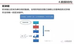 区块链网址的字母开头及