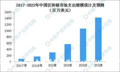 如何在Mac上安全地管理和