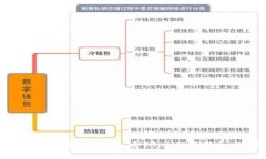 深入了解区块链游戏中的