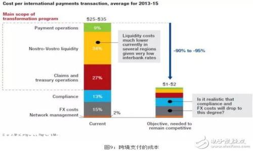 波宝钱包如何转账TokenIM：使用指南与常见问题解析