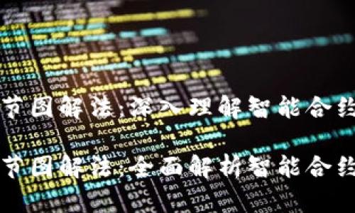 区块链合约细节图解法:深入理解智能合约的结构与应用
区块链合约细节图解法:全面解析智能合约及其应用实例