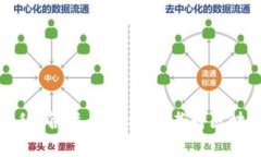 区块链宣传者揭秘：各类