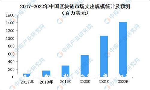 区块链模拟投资:新手必备的虚拟投资平台