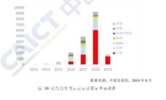 乌托邦区块链的完整指南