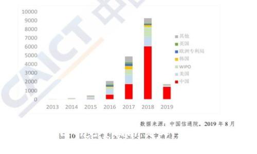 乌托邦区块链的完整指南:定义、应用与未来展望