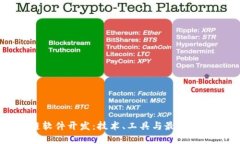 区块链软件开发：技术、