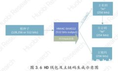 Tokenim 离线钱包：保护您的
