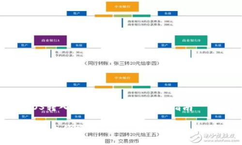 把EOS转入到Tokenim的完整指南
如何安全便捷地将EOS转入Tokenim钱包