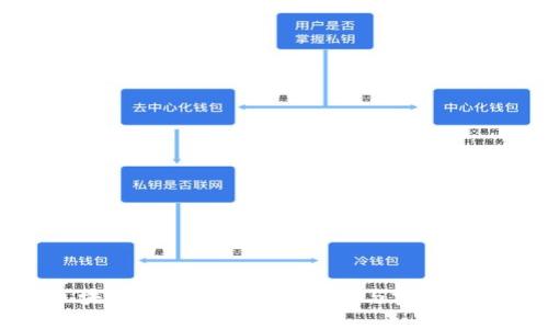区块链管理最新规定解读与实施现状