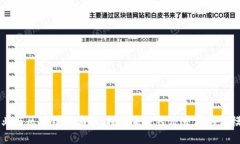 产业与区块链的商机：探