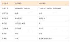 Tokenim Airdrop：如何参与及