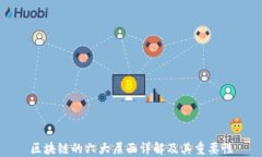 区块链的六大层面详解及