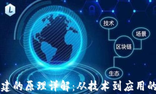 区块链基建的原理详解:从技术到应用的全面解析