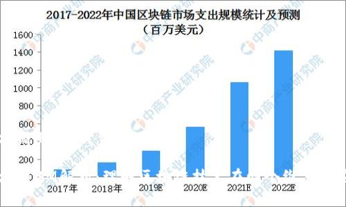 区块链4m是什么意思
区块链4M解析:理解区块链技术在四个维度的应用