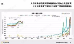 如何在Tokenim平台上交易数