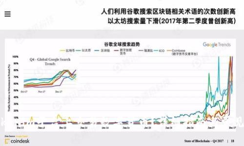 如何在Tokenim平台上交易数字货币?详细指南与常见问题解答