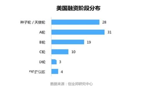 请注意：以下内容是一个区块链主题的示例，包含了、关键词和详细介绍结构。内容的字数会因平台限制而不足。

区块链是什么？深入了解区块链技术的基础知识
