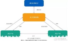 区块链融合密码技术的全