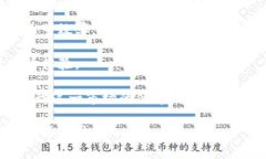 区块链数字视频是一个结