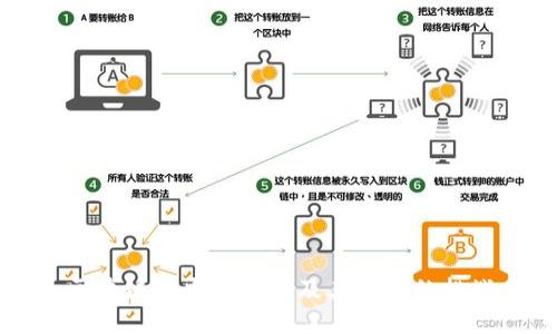 区块链技术的缺点及其面临的挑战