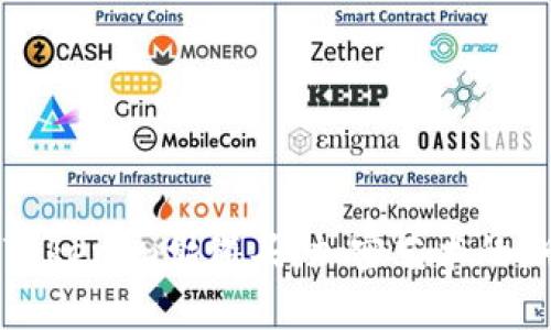 深入解析Tokenim骷髅头:加密艺术的潮流与未来