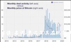 区块链技术解读：名词、