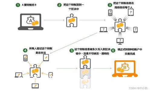 区块链平台模式详解:构建去中心化未来的多元化生态