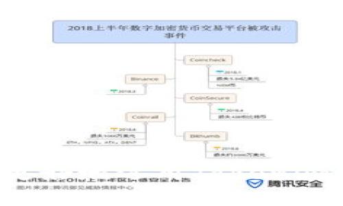   Tokenim转账是否需要网络支持？ / 
 guanjianci Tokenim, 转账, 网络 /guanjianci 

在现代数字货币和区块链技术日益发展的背景下，Tokenim作为一种新兴的数字货币或代币，吸引了众多用户的关注。随着其应用场景的不断拓展，很多用户开始关注Tokenim在进行转账时是否需要网络支持。本文将对这一问题进行深入探讨，并解答与之相关的五个问题，帮助用户更全面地理解Tokenim的转账机制及其网络要求。

什么是Tokenim？
Tokenim是一种基于区块链技术的代币，通常用于在特定的生态系统或平台上进行交易和支付。其设计初衷是为了实现快速、低成本的交易，并促进用户之间的价值交换。Tokenim的使用范围广泛，涵盖了金融服务、数字内容、智能合约等多个领域。由于其去中心化的特性，Tokenim能够实现更透明、更安全的交易。

Tokenim转账的基本原理
Tokenim的转账需要依赖区块链技术，这意味着每一笔交易都需要在区块链上得到确认。具体来说，当用户发起Tokenim转账时，这笔交易会被打包成一个区块，并通过网络广播到整个区块链网络中。网络中的其他节点会验证这笔交易的有效性，确保转账者有足够的Tokenim余额，并且转账操作符合网络的规则。一旦交易被确认并添加到区块链中，转账就完成。

Tokenim转账需要网络吗？
是的，Tokenim转账确实需要网络。这是因为所有的交易信息都需要通过网络在区块链上进行传播和验证。没有网络的支持，用户无法将转账请求发送到区块链网络，也无法接收确认信息。因此，用户在进行Tokenim转账时，必须确保自己有稳定的网络连接才能顺利完成交易。

网络不稳定会对转账产生什么影响？
当用户的网络连接不稳定或完全断开时，Tokenim的转账将无法进行。具体来说，如果在用户发起转账请求时网络出现了问题，可能会导致以下几种情况：
ul
    listrong转账请求未发送：/strong如果网络连接断开，转账请求可能无法发送到区块链网络，导致用户无法完成交易。/li
    listrong交易滞后：/strong即使交易请求成功发送，网络的延迟也可能导致确认过程变慢，这样用户需要等待更长时间才能收到转账完成的通知。/li
    listrong重复交易：/strong在网络不稳定的情况下，用户可能会因为不确定交易是否成功而重复发起相同的转账请求，这可能导致多次扣款或其他问题。/li
/ul
因此，确保网络的稳定性对于Tokenim的转账过程至关重要。

如何确保Tokenim转账过程中的网络稳定？
为了确保Tokenim转账过程中的网络稳定，用户可以采取以下几点措施：
ul
    listrong选择可靠的网络服务提供商：/strong确保所用的互联网服务提供商（ISP）具有良好的声誉和可靠的服务。可以尝试使用光纤或宽带连接，以提高网络速度和稳定性。/li
    listrong避免高峰时段使用：/strong在使用Tokenim转账时，尽量避免在网络高峰时段进行交易，这样可以减少因网络拥堵而导致的延迟。/li
    listrong定期检查网络状况：/strong可以使用网络测速工具定期监测网络的速度和稳定性。如果发现网络不稳定，应考虑寻找解决方案或在网络恢复正常后再进行转账。/li
/ul
总之，网络稳定性直接影响到Tokenim的转账顺利与否，因此用户要做好足够的准备，以确保交易能够顺利完成。

Tokenim转账的其他注意事项
除了网络连接的稳定性之外，用户在进行Tokenim转账时还需注意以下几点：
ul
    listrong确认地址的准确性：/strong在进行转账前，用户应仔细检查接收地址的准确性，因为一旦转账完成，无法进行撤回或追回。错误的地址可能导致资金永久丢失。/li
    listrong了解交易费用：/strong在进行转账时，用户还需关注交易费用。这些费用通常由区块链网络收取，用于激励矿工进行交易确认。因此，用户在选择转账时应考虑网络的拥堵情况以避免支付过高的费用。/li
    listrong保持软件更新：/strong确保所使用的数字钱包或交易平台的软件是最新版本，这样可提高安全性，同时也确保能正常连接到网络。/li
/ul
综合考虑这些因素可以减少在Tokenim转账过程中的潜在风险，提高交易顺畅度。

总结
Tokenim转账的确需要网络支持，这是进行交易和确认的基础。用户在进行Tokenim转账时，需关注网络的稳定性，以及转账过程中的其他相关因素。通过适当的措施，用户可以确保Tokenim的转账安全、快捷、顺利地完成。希望本文对用户在进行Tokenim转账时提供了明确的指导和帮助。

相关问题探讨
以下是与Tokenim转账相关的其他五个问题：
ul
    liTokenim转账的速度如何？/li
    liTokenim可以用于哪些类型的交易？/li
    li在Tokenim转账中如何保障安全性？/li
    liTokenim的转账费用结构是怎样的？/li
    li未来Tokenim转账的趋势是怎样的？/li
/ul

问题1：Tokenim转账的速度如何？
Tokenim转账的速度受多种因素的影响，主要包括网络拥堵情况、区块确认速度以及用户选择的交易费用。在区块链网络中，交易的确认通常由矿工完成，他们会根据交易的费用高低来决定优先处理哪些交易。因此，当网络较为繁忙时，用户可能需要支付更高的费用才能确保自己的交易获得优先处理。
一般来说，如果网络状态良好，Tokenim的转账可以在几分钟内完成，但在网络拥挤或费用设置过低的情况下，可能会导致确认时间延长，甚至出现更长时间的等待。因此，用户在进行Tokenim转账时，应该关注当前网络状况，并根据自身需求选择合适的交易费用，以提高转账速度。

问题2：Tokenim可以用于哪些类型的交易？
Tokenim作为一种数字货币，可以广泛应用于各种类型的交易。这些应用场景包括但不限于：
1. strong线上购物：/strong用户可以使用Tokenim在支持该代币的线上商店购物，购买商品和服务。
2. strong投资理财：/strongTokenim可以被用作投资资产，用户可以投资Tokenim并通过价格波动获取收益。
3. strong智能合约：/strongTokenim支持与智能合约结合使用，用户可以在区块链上创建和执行代码，自动化合同执行过程。
4. strong数字内容付费：/strong用户可以使用Tokenim支付数字内容的访问权限，如在线课程、音乐或视频等。

问题3：在Tokenim转账中如何保障安全性？
确保Tokenim转账的安全性是每个用户非常关心的问题。以下是保障Tokenim转账安全性的几项建议：
1. strong安全钱包选择：/strong使用经过验证和广泛认可的钱包，以避免因钱包安全性差而导致的资金损失。
2. strong双重身份验证：/strong开启双重身份验证功能，以增加账户安全层级，这样即使账户密码被盗，资金也不会轻易被转走。
3. strong注意钓鱼网站：/strong用户应保持警惕，避免访问未知或不明的网站，特别是提供Tokenim转换和转账的服务。
4. strong定期更新软件：/strong定期更新钱包和软件以确保安全漏洞及时修复，防止因未更新软件导致的安全风险。

问题4：Tokenim的转账费用结构是怎样的？
Tokenim的转账费用结构通常包括以下几部分：
1. strong网络交易费用：/strong每当用户发起转账请求时，区块链网络会收取一定的费用，这笔费用会激励矿工处理交易。用户可以根据自己的需要灵活选择费用，费用越高，交易确认越快。
2. strong平台服务费用：/strong如果用户通过交易平台进行Tokenim转账，该平台可能会收取额外的服务费用，通常是基于成交金额的一定比例。
3. strong其他隐性费用：/strong在某些情况下，平台或服务可能会针对用户的转账行为提出特定的费用要求，因此用户应仔细阅读相关条款，以避免因费用不透明而影响转账体验。

问题5：未来Tokenim转账的趋势是怎样的？
随着区块链技术的不断演进，Tokenim转账的未来趋势可能会呈现以下几个方面的变化：
1. strong转账速度提升：/strong未来更高效的区块链共识机制将能显著提升转账速度，用户将能更快完成Tokenim的转账请求。
2. strong费用降低：/strong随着技术的完善和竞争的加剧，Tokenim转账的费用预计将有下降的趋势，使得更多用户愿意进行代币交易。
3. strong生态系统发展：/strong随着越来越多平台和商家支持Tokenim，转账的使用场景将更加广泛，推动Tokenim的普及和应用。

综上所述，Tokenim转账过程中需要依赖网络支持，这一环节不仅确保交易的顺畅与安全，还对用户的整体交易体验产生了重要影响。在了解这一机制的基础上，用户可以更好地运用Tokenim，进行有效、快捷的数字资产管理。希望本文提供的内容能够解答读者的疑惑，并强化对Tokenim转账过程的理解。