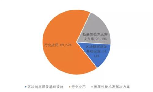 如何解决Tokenim无法搜索其他币种的问题