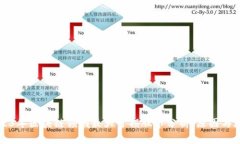 2023年区块链领域最大亏损