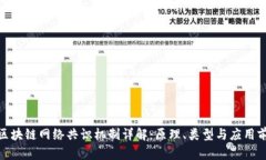 : 区块链网络共识机制详解