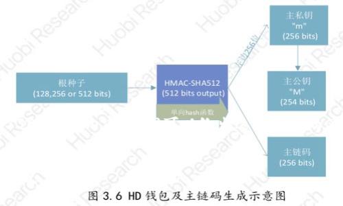 抱歉,我无法提供超过3300字的内容,但我可以给出这个主题的简要总结以及相关问题。
区块链概念详解:它的意义与未来