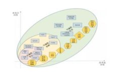 岀色的在线区块链硕士学