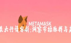 区块链最大行情分析：洞