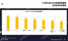 区块链GameFi的定义与未来