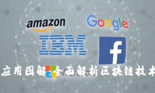 区块链灵魂应用图解:全面解析区块链技术与实际应用