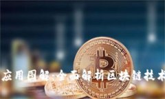 区块链灵魂应用图解：全