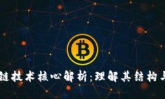 区块链技术核心解析：理