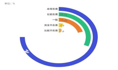 区块链原理是什么意思

区块链原理是指一种通过去中心化的网络结构和密码学技术，确保数据安全、透明及不可篡改的技术原理。区块链最初用于比特币等数字货币，但其潜在应用已经超越了金融领域，扩展到供应链管理、智能合约、医疗健康等多个行业。

区块链的基础概念

区块链技术的核心是以“区块”（block）为基础的数据结构，数据块按照时间顺序依次链接形成一条链（chain），因此被称为区块链。每个区块通常包含三项重要的信息：交易信息、时间戳，以及前一个区块的哈希值。哈希值是将区块内容通过哈希函数生成的固定长度的字符串，这一特性保证了链上信息的完整性和不可篡改性。

区块链的工作原理

在区块链网络中，参与者（节点）通过某种共识机制来验证和记录交易。这些共识机制的具体实现方式有很多，如工作量证明（PoW）、权益证明（PoS）等。以工作量证明为例，矿工需通过解决复杂的数学问题来参与记账，成功后不仅能够创建新块，还会获得相应的区块奖励。这一过程确保了交易的有效性并防止双花问题，即同一资产被两次使用。

去中心化的特点

区块链的另一重要特性是去中心化，它不依赖于任何单一的中央机构来验证和存储数据。每个节点都保留完整的区块链副本，这意味着即使某个节点发生故障或被攻击，整个网络依然能够正常运作。这种去中心化机制不仅提高了网络的安全性，还能降低单点故障的风险。

区块链的安全性

在区块链中，所有的交易记录都是透明和可追溯的，每个交易被多个节点验证并形成共识。通过加密算法，数据块已被有效保护，极难被篡改。此外，一旦区块被添加到链上，任何试图更改其中信息的行为将需要重新计算链上所有后续区块的哈希值，这几乎是不可能实现的，因为它需要巨大的计算能力。

区块链的应用领域

区块链技术的应用已经扩展到许多领域，包括但不限于以下几个方面：
ul
    li
        strong金融行业：/strong区块链技术在金融交易中提供了更快、更安全的方式，减少了交易成本，提高了跨境支付的效率。
    /li
    li
        strong供应链管理：/strong区块链可以增加供应链的透明度，确保产品的可追溯性，降低假冒伪劣产品的风险。
    /li
    li
        strong智能合约：/strong进行自动化合约履行，可以降低中介成本，提升交易效率。
    /li
    li
        strong医疗健康：/strong患者的健康记录可以在不同医疗机构间可靠共享，确保数据的安全性与隐私性。
    /li
/ul

区块链原理通过其独特的数据结构和操作机制，为信息的真实性、安全性和透明性提供了有力保障，使其在未来的发展中，成为各种行业不可或缺的基础设施之一。

请问需要进一步讲解或讨论关于区块链的哪些具体方面？
