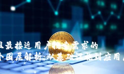 思考一个并且最接近用户搜索需求的
区块链的三个圈层解析:从基础设施到应用层的全面分析