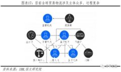 思考一个并且最接近用户