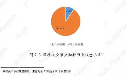 玩转区块链的思维:如何理解和应用区块链技术