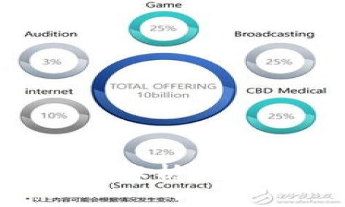 区块链的组成结构解析：深入理解区块链技术