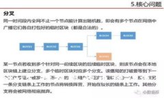 Tokenim支持提现的币种及流