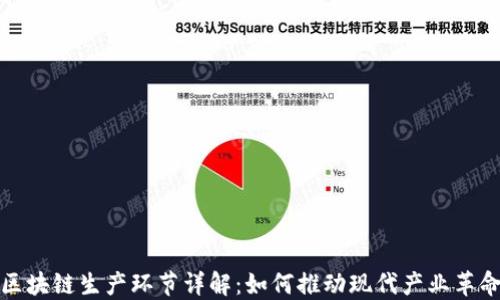 区块链生产环节详解:如何推动现代产业革命